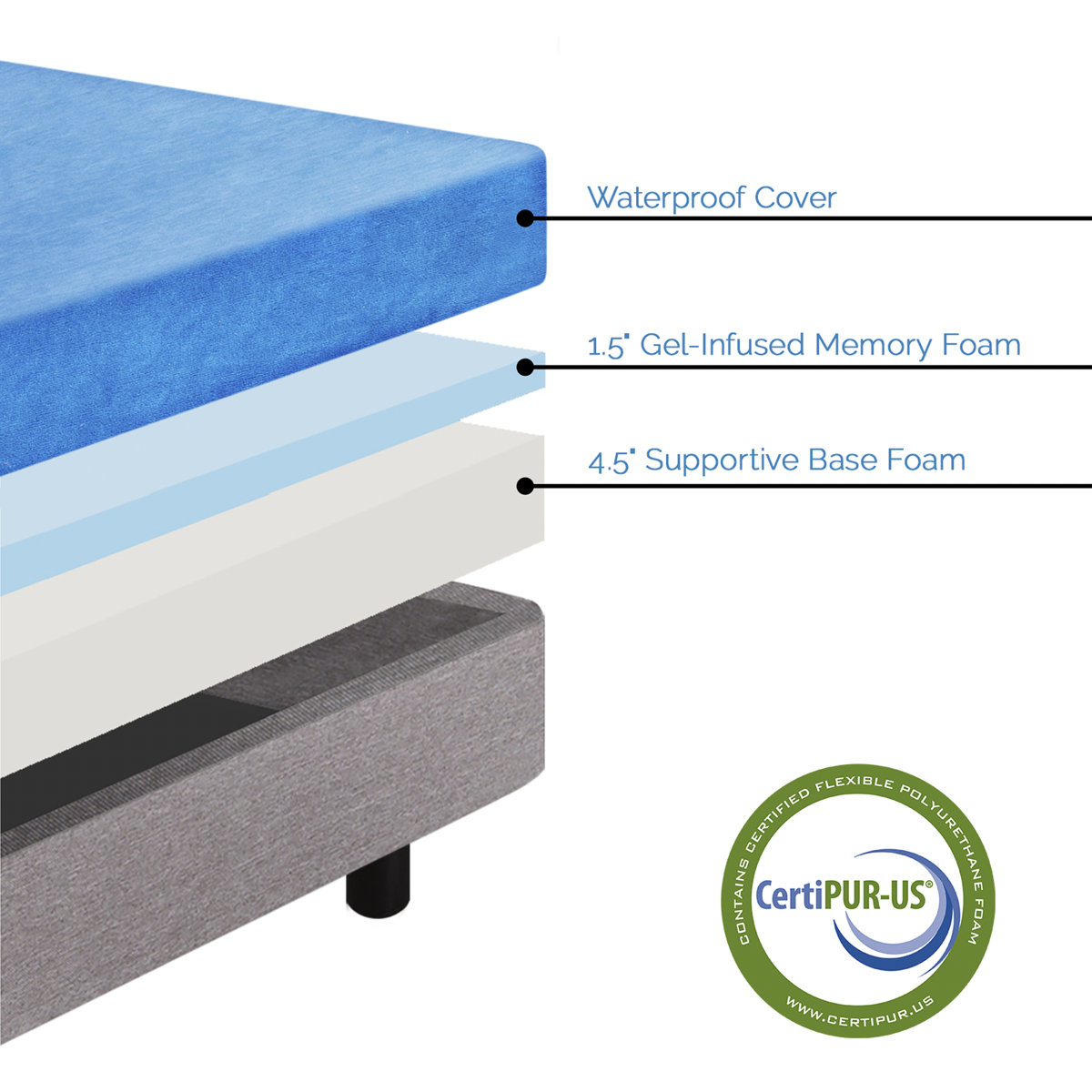 The Twillery Co.® Havant Twin 6'' Medium Gel Memory Foam Mattress